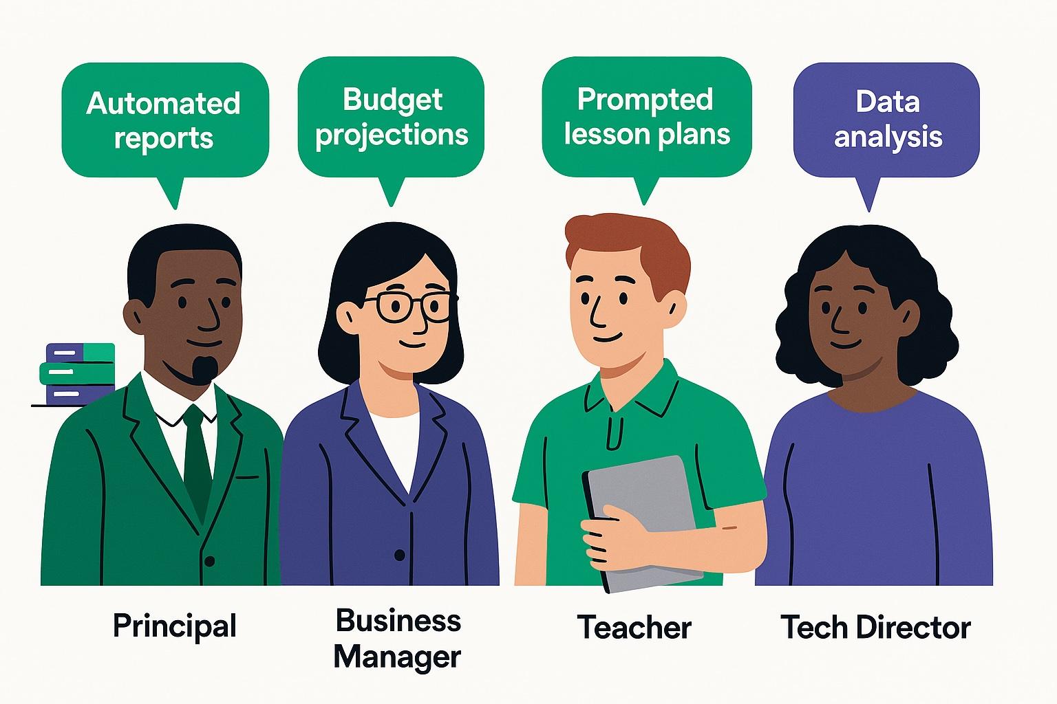 K-12 school staff using AI: teacher, principal, finance director, superintendent