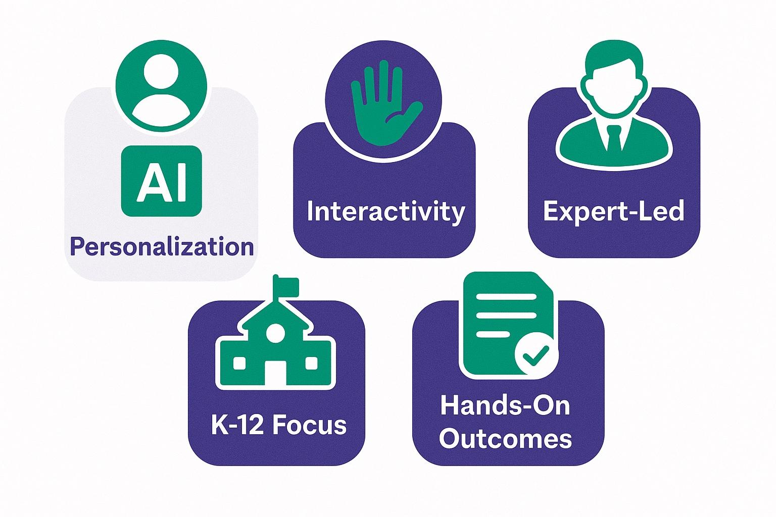 AI training benefits: customization, engagement, expert-led, school-focused