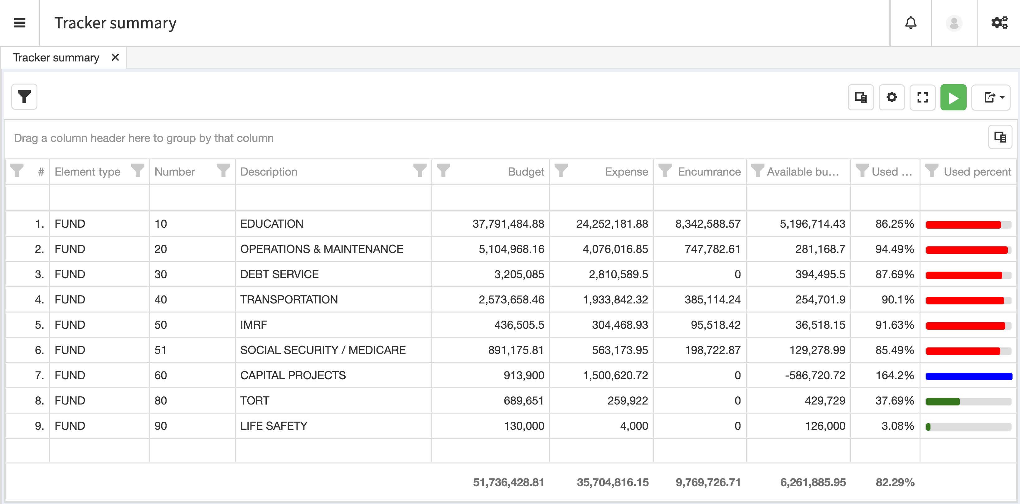 Flowlyst budget dashboard showing department spending analysis